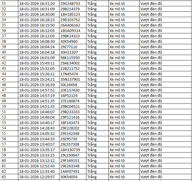 NÓNG: 1.194 chủ xe máy, ô tô có biển số sau KHẨN TRƯƠNG nộp phạt nguội theo Nghị định 168 - Ảnh 4. NÓNG: 1.194 chủ xe máy, ô tô có biển số sau KHẨN TRƯƠNG nộp phạt nguội theo Nghị định 168 - Ảnh 4.