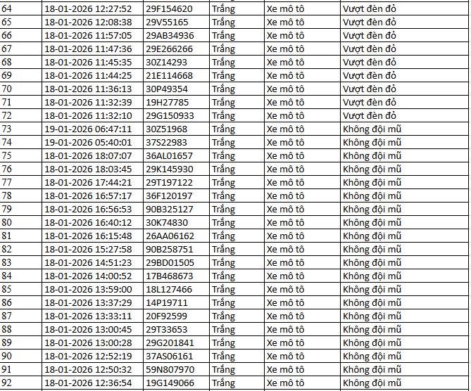 NÓNG: 1.194 chủ xe máy, ô tô có biển số sau KHẨN TRƯƠNG nộp phạt nguội theo Nghị định 168 - Ảnh 5. NÓNG: 1.194 chủ xe máy, ô tô có biển số sau KHẨN TRƯƠNG nộp phạt nguội theo Nghị định 168 - Ảnh 5.