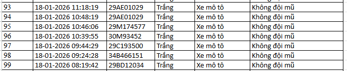 NÓNG: 1.194 chủ xe máy, ô tô có biển số sau KHẨN TRƯƠNG nộp phạt nguội theo Nghị định 168 - Ảnh 6. NÓNG: 1.194 chủ xe máy, ô tô có biển số sau KHẨN TRƯƠNG nộp phạt nguội theo Nghị định 168 - Ảnh 6.