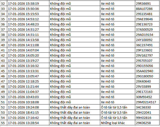 NÓNG: 1.194 chủ xe máy, ô tô có biển số sau KHẨN TRƯƠNG nộp phạt nguội theo Nghị định 168 - Ảnh 8. NÓNG: 1.194 chủ xe máy, ô tô có biển số sau KHẨN TRƯƠNG nộp phạt nguội theo Nghị định 168 - Ảnh 8.