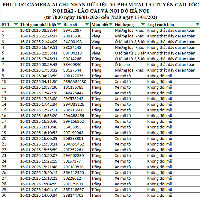 NÓNG: 1.194 chủ xe máy, ô tô có biển số sau KHẨN TRƯƠNG nộp phạt nguội theo Nghị định 168 - Ảnh 9. NÓNG: 1.194 chủ xe máy, ô tô có biển số sau KHẨN TRƯƠNG nộp phạt nguội theo Nghị định 168 - Ảnh 9.