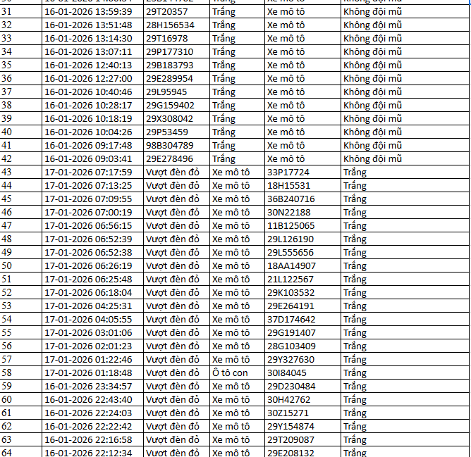 NÓNG: 1.194 chủ xe máy, ô tô có biển số sau KHẨN TRƯƠNG nộp phạt nguội theo Nghị định 168 - Ảnh 10. NÓNG: 1.194 chủ xe máy, ô tô có biển số sau KHẨN TRƯƠNG nộp phạt nguội theo Nghị định 168 - Ảnh 10.