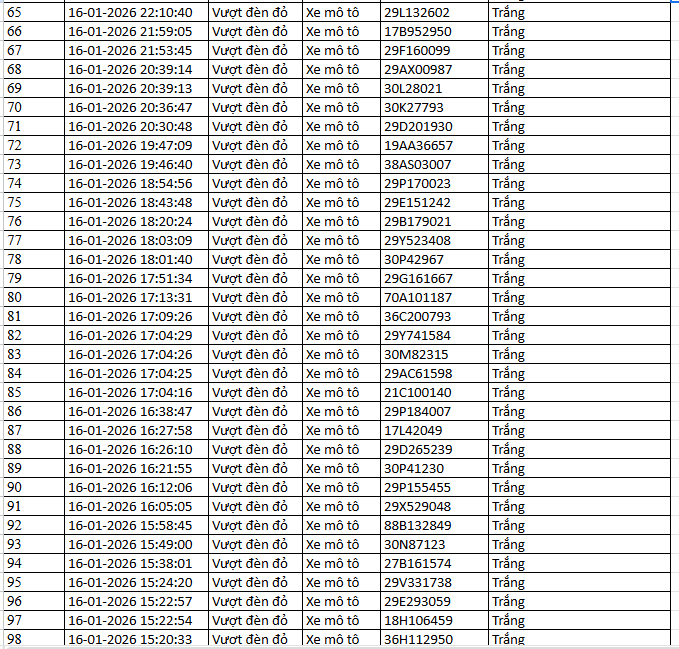 NÓNG: 1.194 chủ xe máy, ô tô có biển số sau KHẨN TRƯƠNG nộp phạt nguội theo Nghị định 168 - Ảnh 11. NÓNG: 1.194 chủ xe máy, ô tô có biển số sau KHẨN TRƯƠNG nộp phạt nguội theo Nghị định 168 - Ảnh 11.