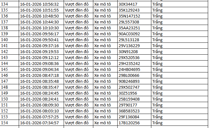 NÓNG: 1.194 chủ xe máy, ô tô có biển số sau KHẨN TRƯƠNG nộp phạt nguội theo Nghị định 168 - Ảnh 13. NÓNG: 1.194 chủ xe máy, ô tô có biển số sau KHẨN TRƯƠNG nộp phạt nguội theo Nghị định 168 - Ảnh 13.