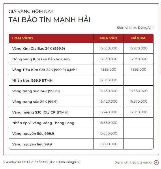 Giá vàng tiến sát ngưỡng 5 . 000 USD , kỷ lục mới thiết lập ngày 23 / 1 - Ảnh 3. Giá vàng tiến sát ngưỡng 5 . 000 USD , kỷ lục mới thiết lập ngày 23 / 1 - Ảnh 3.