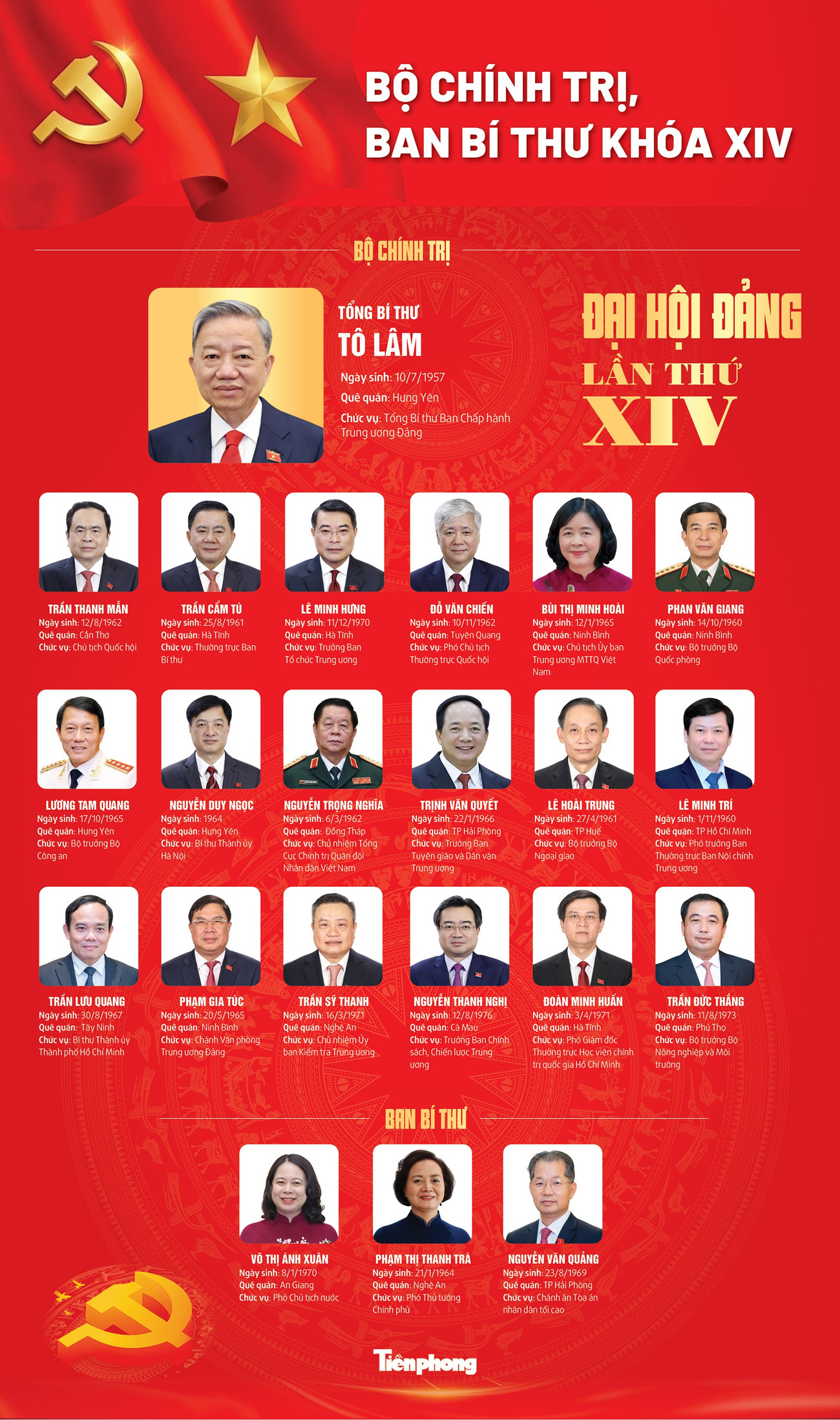 Chân dung ủy viên Bộ Chính trị và tác động đến kinh tế vĩ mô việt nam - Ảnh 1. Chân dung ủy viên Bộ Chính trị và tác động đến kinh tế vĩ mô việt nam - Ảnh 1.