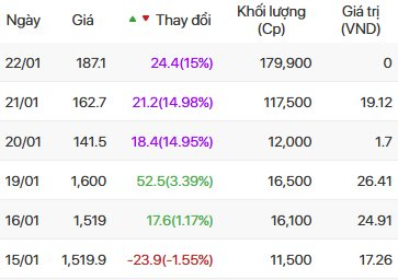Cổ phiếu F88 tăng 52 % trong 3 ngày nhờ chia cổ phiếu thưởng 1 . 200 % - Ảnh 3.