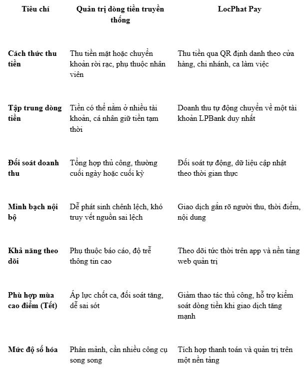 Mùa Tết cao điểm, bài toán dòng tiền của doanh nghiệp ngày càng nóng - Ảnh 2. Mùa Tết cao điểm, bài toán dòng tiền của doanh nghiệp ngày càng nóng - Ảnh 2.