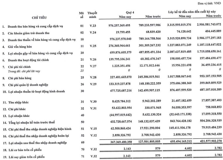 Doanh nghiệp hàng không Sasco của ông Johnathan Hạnh nguyễn đạt lãi kỷ lục Trong năm 2025 - Ảnh 2. Doanh nghiệp hàng không Sasco của ông Johnathan Hạnh nguyễn đạt lãi kỷ lục Trong năm 2025 - Ảnh 2.