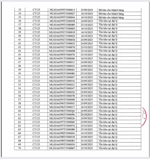 Thêm một mẫu xe Honda bị thu hồi tại thị trường Việt Nam - Ảnh 3.