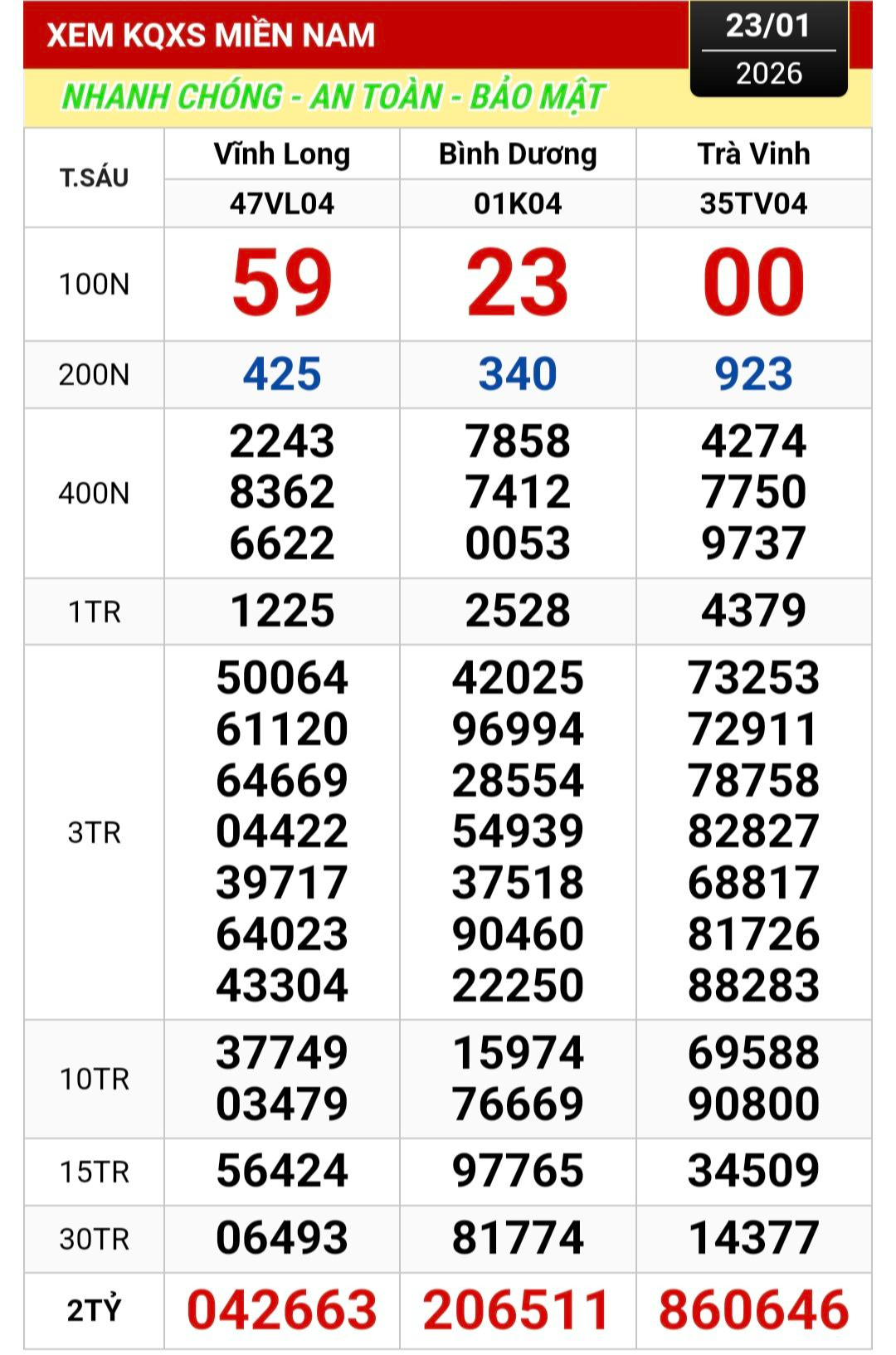 4 Giải độc đắc xổ số miền Nam đang truy tìm người trúng - Ảnh 2. 4 Giải độc đắc xổ số miền Nam đang truy tìm người trúng - Ảnh 2.
