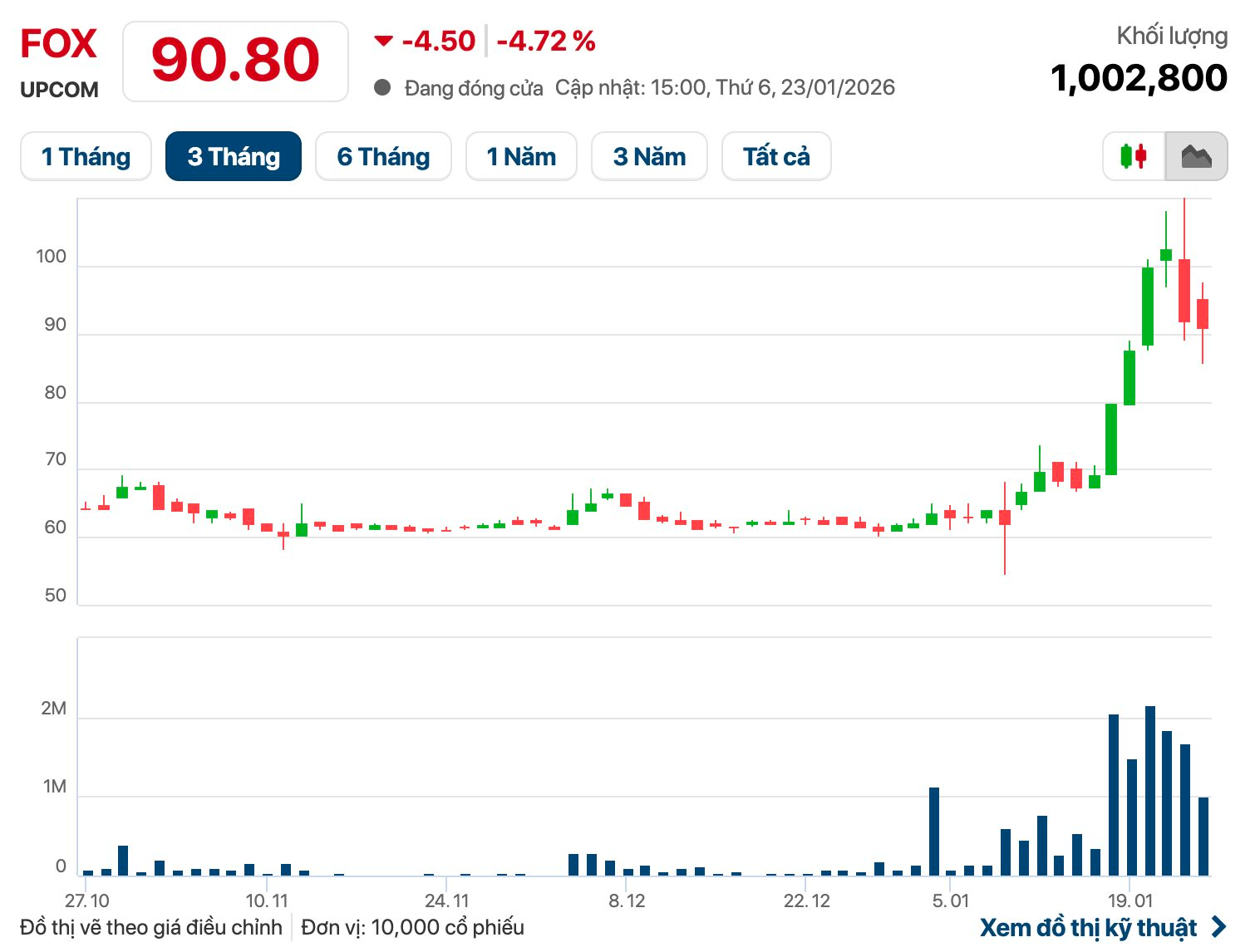 Lợi nhuận FPT Telecom vượt 4 . 000 Tỷ đồng lần đầu tiên trong lịch sử doanh nghiệp - Ảnh 3. Lợi nhuận FPT Telecom vượt 4 . 000 Tỷ đồng lần đầu tiên trong lịch sử doanh nghiệp - Ảnh 3.