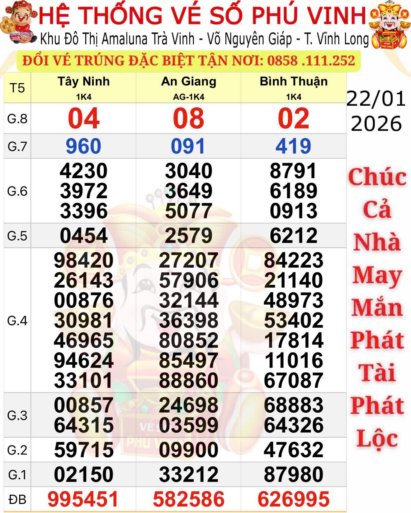 4 Giải độc đắc xổ số miền Nam đang truy tìm người trúng - Ảnh 1. 4 Giải độc đắc xổ số miền Nam đang truy tìm người trúng - Ảnh 1.