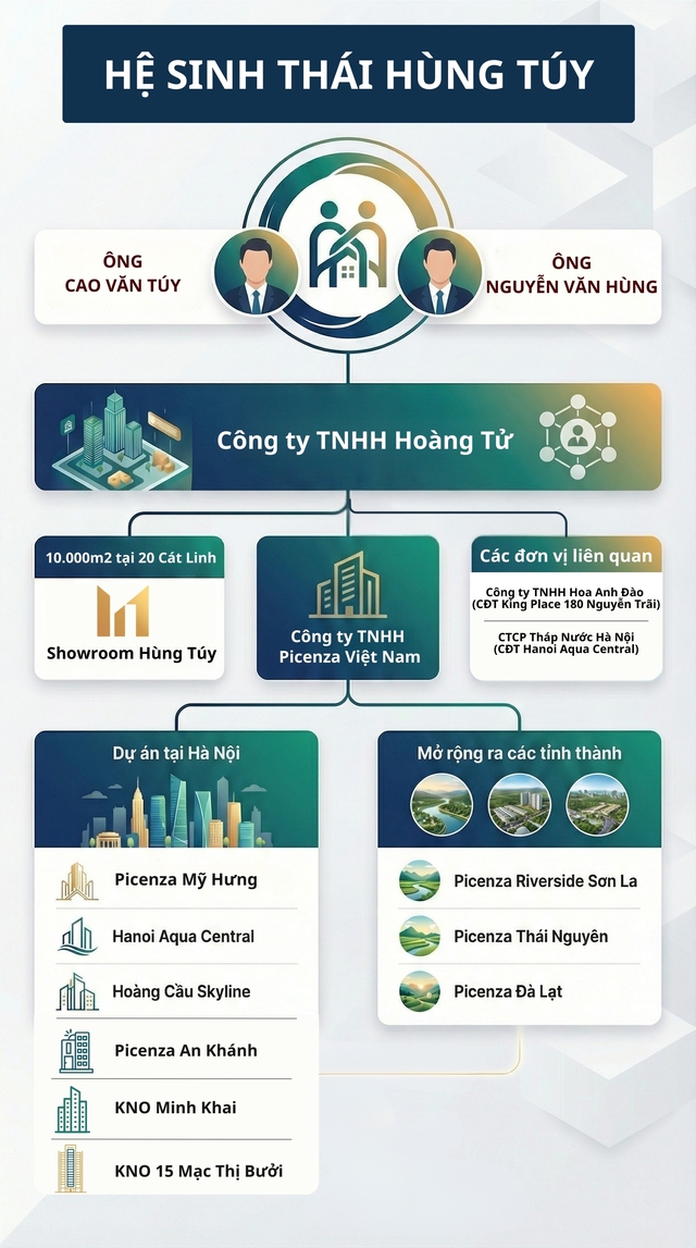 “Ông trùm” nội thất đình đám làm tòa tháp 29 tầng trên 