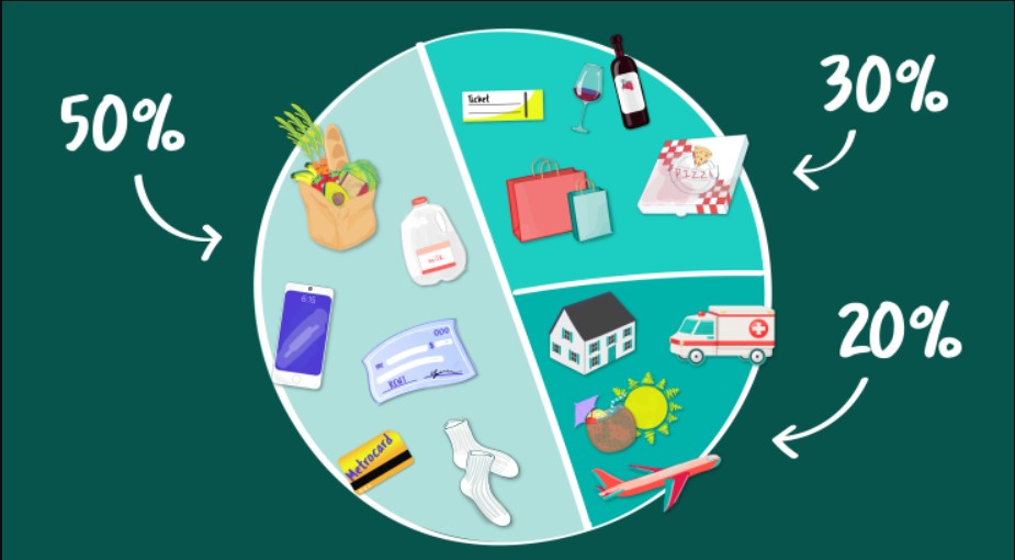 Bỏ túi 3 bước quản lý chi tiêu cho Gen Z sống thỏai mái , không “ cháy ví ” - Ảnh 3. Bỏ túi 3 bước quản lý chi tiêu cho Gen Z sống thỏai mái , không “ cháy ví ” - Ảnh 3.