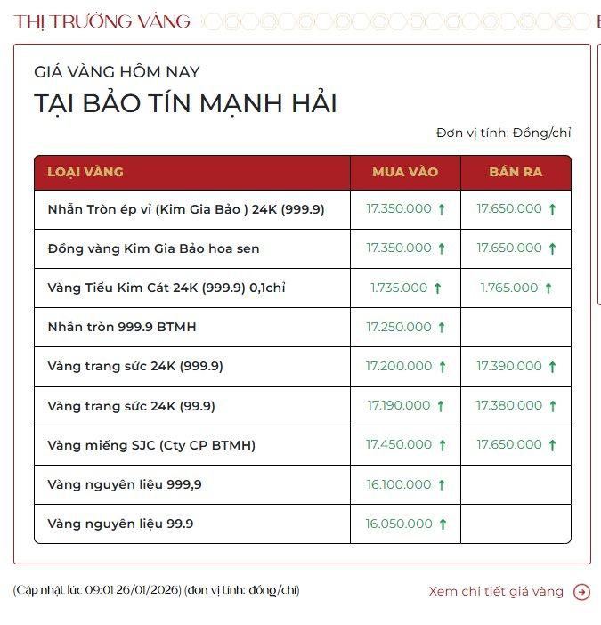 Giá vàng vượt 5 . 000 USD / ounce , mọi dự báo tài chính trở nên lỗi thời - Ảnh 2. Giá vàng vượt 5 . 000 USD / ounce , mọi dự báo tài chính trở nên lỗi thời - Ảnh 2.
