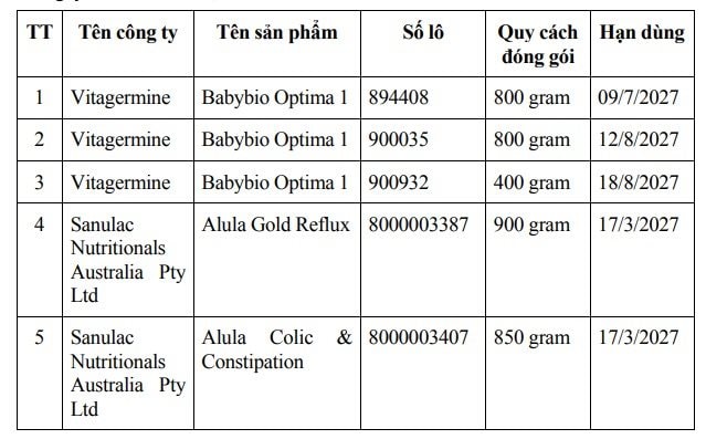 Cảnh báo thu hồi sữa trẻ em nhiễm độc tố tại Việt Nam năm 2026 - Ảnh 2.