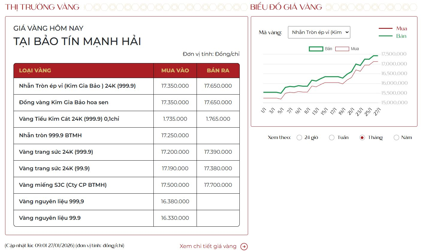 Giá vàng SJC lập đỉnh mới 177 triệu đồng: Kỷ lục chưa từng có - Ảnh 2. Giá vàng SJC lập đỉnh mới 177 triệu đồng: Kỷ lục chưa từng có - Ảnh 2.