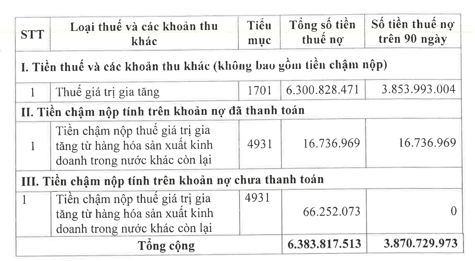 Chủ tịch Tập đoàn Mai Linh thuộc diện sẽ bị tạm hoãn xuất cảnh- Ảnh 2. Chủ tịch Tập đoàn Mai Linh thuộc diện sẽ bị tạm hoãn xuất cảnh- Ảnh 2.