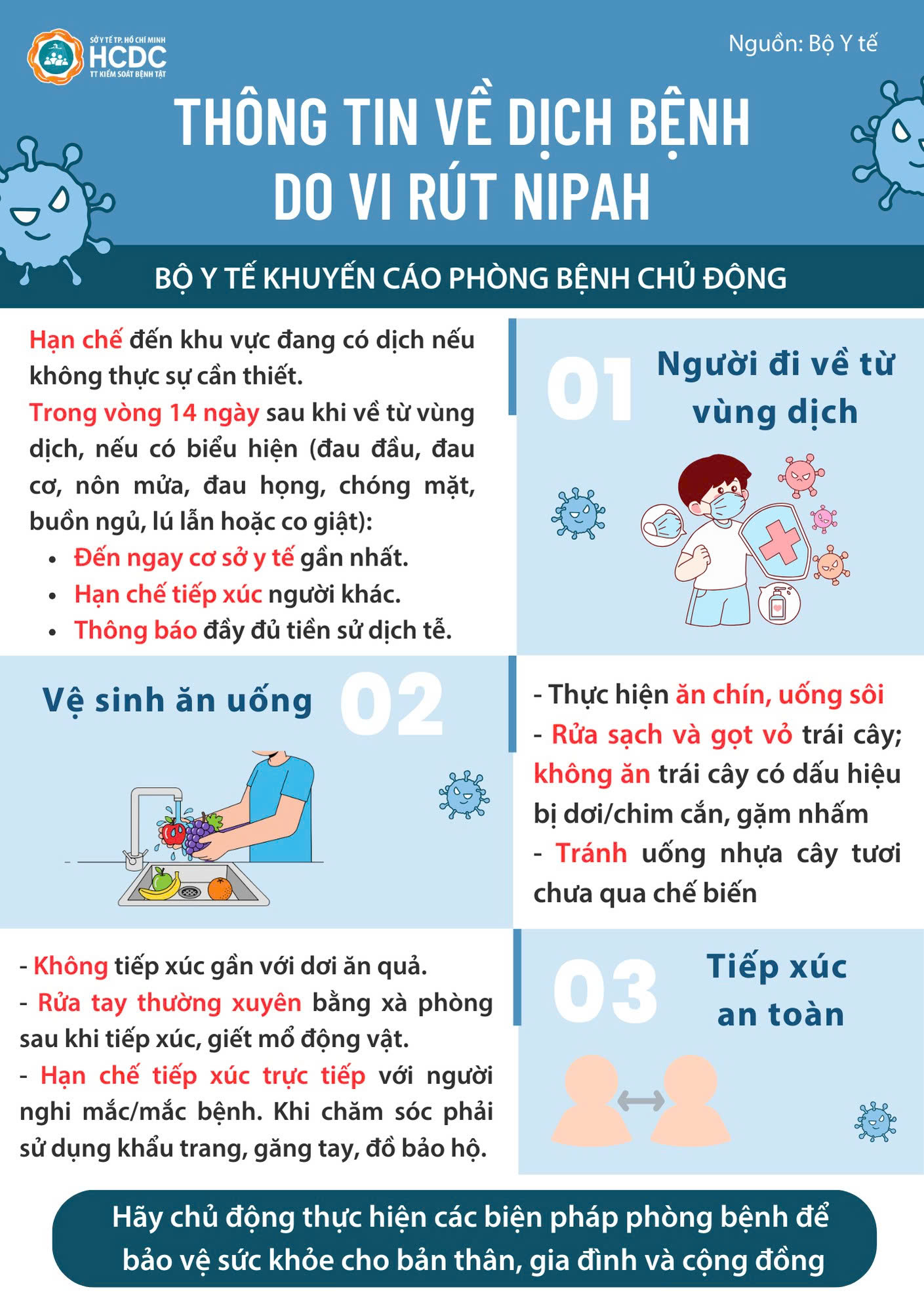 Infographic: Người nhiễm virus Nipah có triệu chứng ban đầu như thế nào? - Ảnh 2.