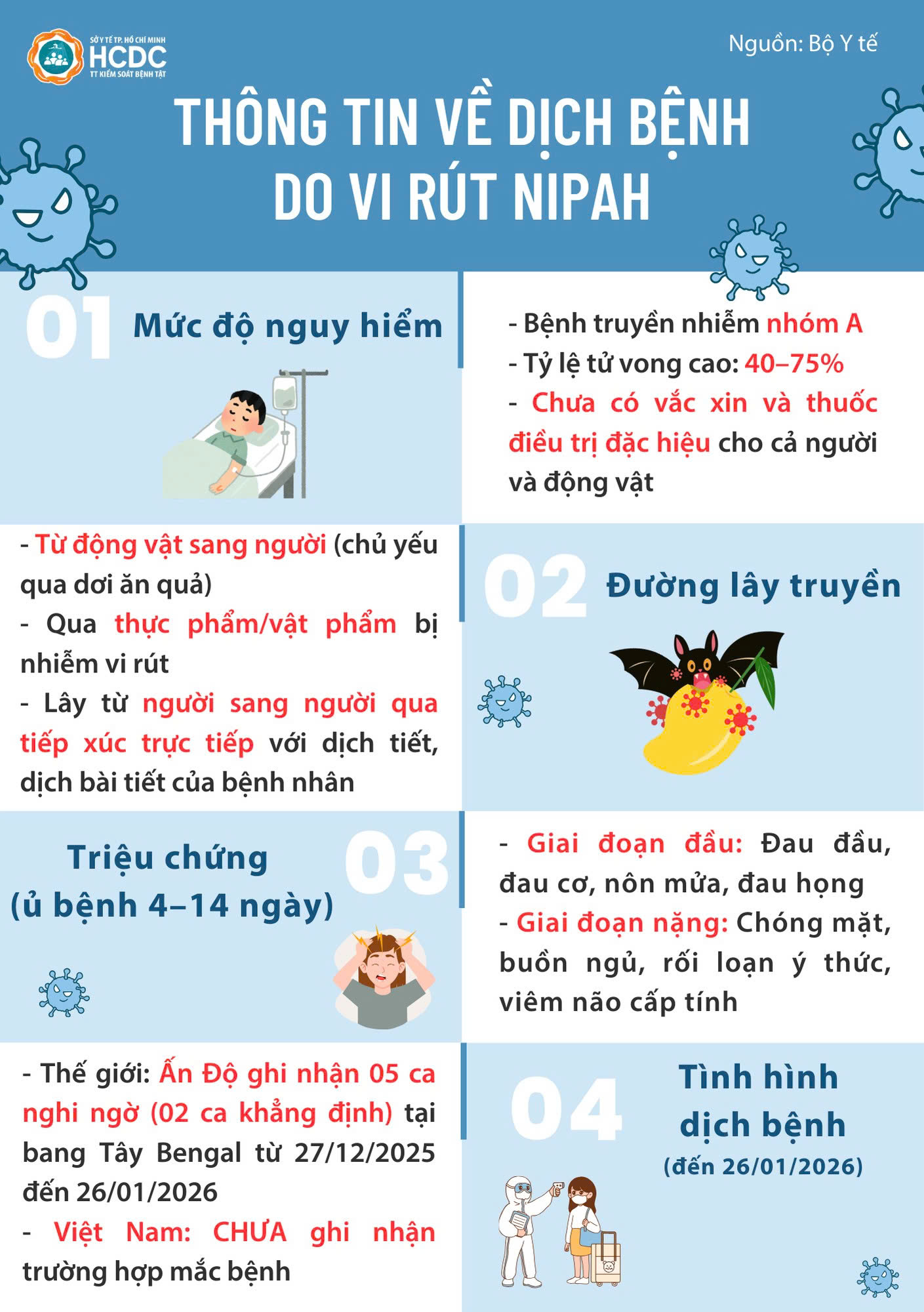 Infographic: Người nhiễm virus Nipah có triệu chứng ban đầu như thế nào? - Ảnh 1.