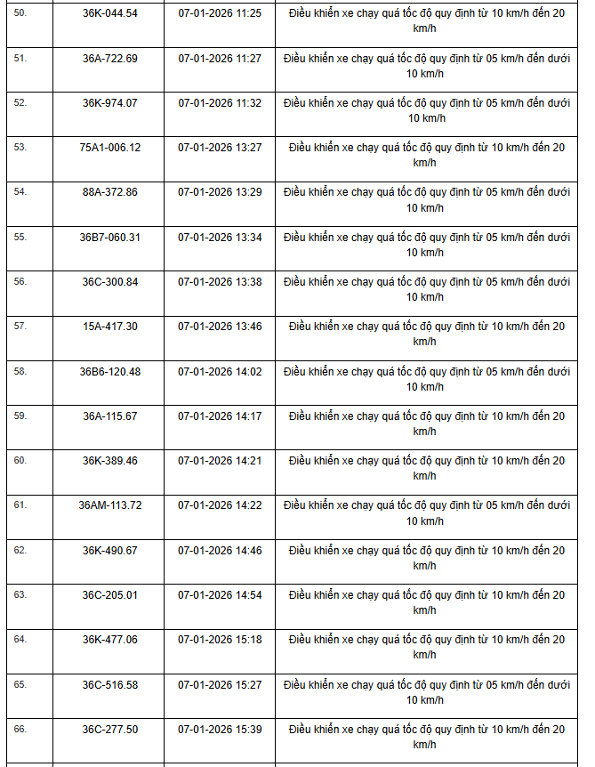 359 Chủ xe vi phạm tốc độ cần nộp phạt nguội theo Nghị định 168 - Ảnh 4.