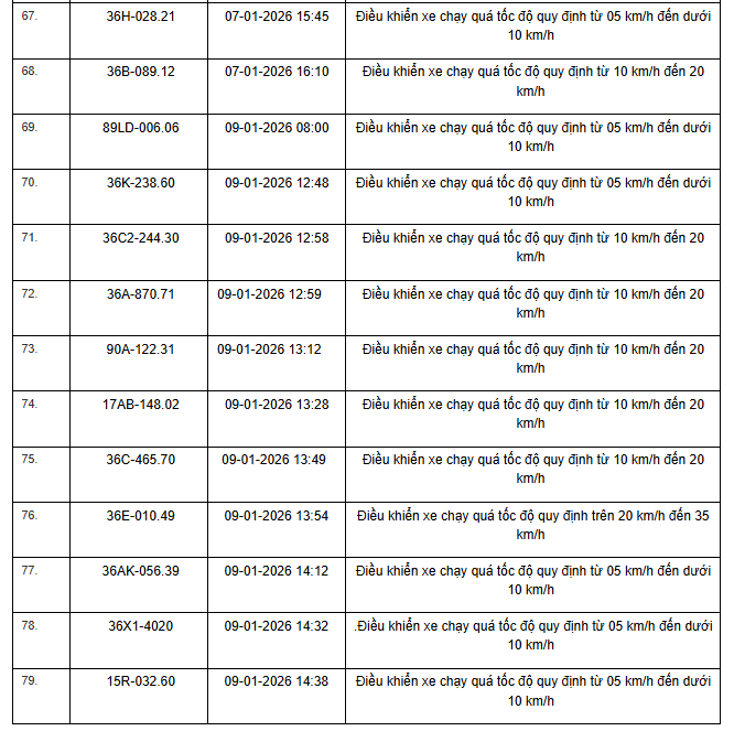 359 Chủ xe vi phạm tốc độ cần nộp phạt nguội theo Nghị định 168 - Ảnh 5.