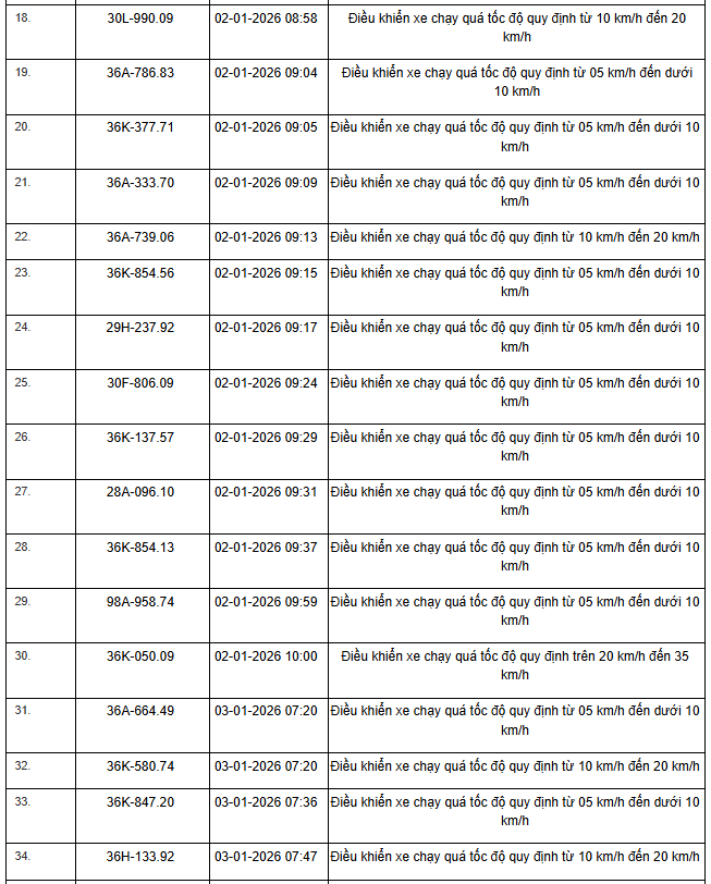 359 Chủ xe vi phạm tốc độ cần nộp phạt nguội theo Nghị định 168 - Ảnh 7.