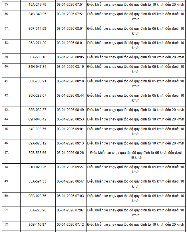 359 Chủ xe vi phạm tốc độ cần nộp phạt nguội theo Nghị định 168 - Ảnh 8.