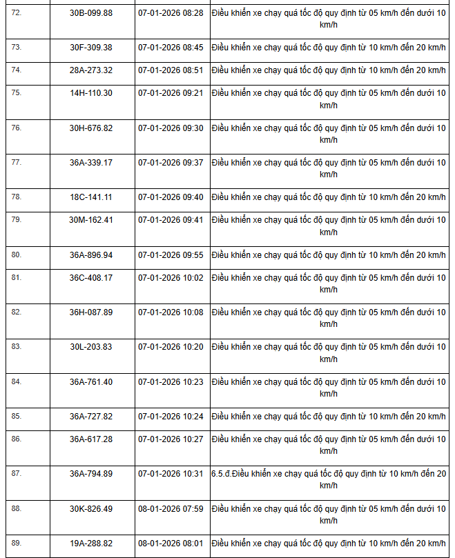 359 Chủ xe vi phạm tốc độ cần nộp phạt nguội theo Nghị định 168 - Ảnh 10.