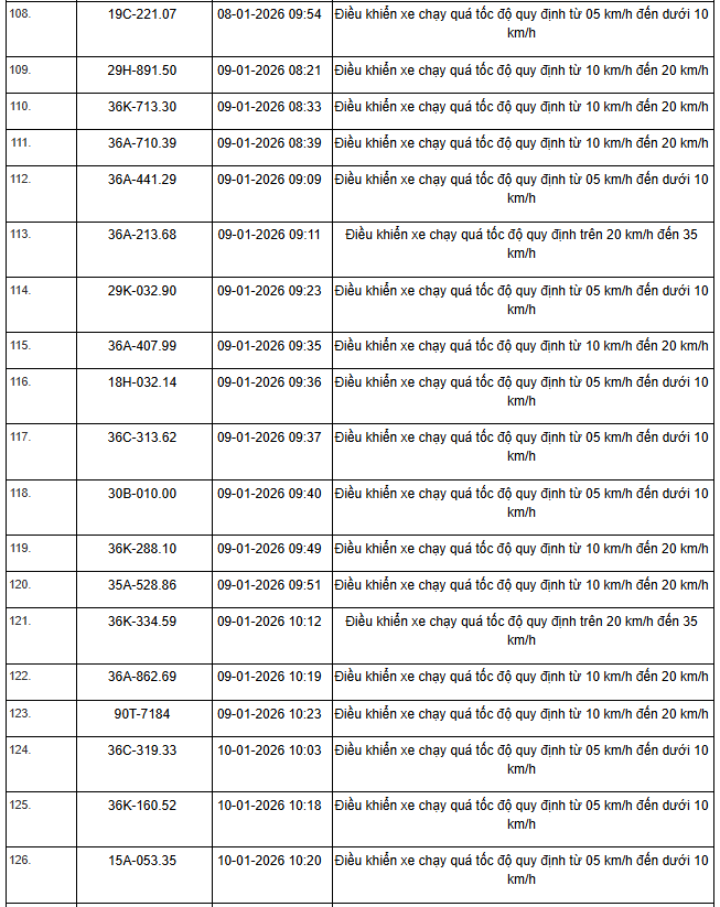 359 Chủ xe vi phạm tốc độ cần nộp phạt nguội theo Nghị định 168 - Ảnh 12.