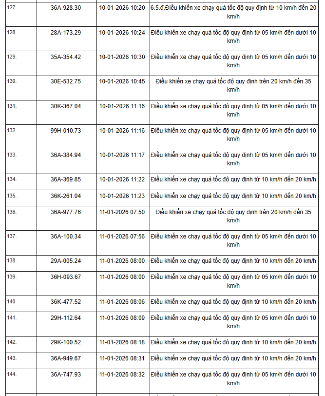 359 Chủ xe vi phạm tốc độ cần nộp phạt nguội theo Nghị định 168 - Ảnh 13.