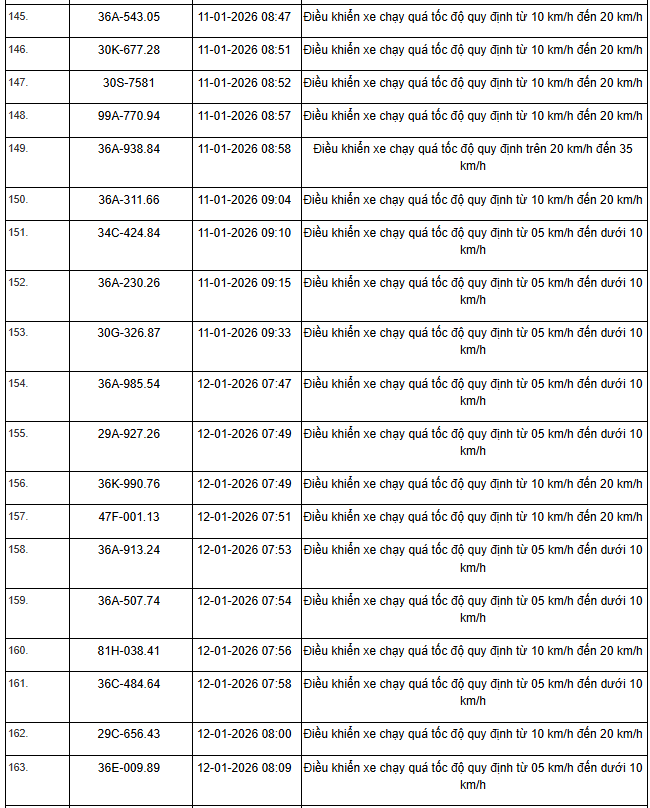 359 Chủ xe vi phạm tốc độ cần nộp phạt nguội theo Nghị định 168 - Ảnh 14.