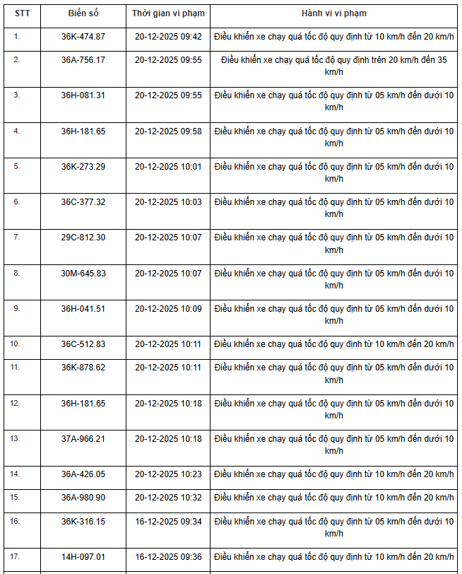 359 Chủ xe vi phạm tốc độ cần nộp phạt nguội theo Nghị định 168 - Ảnh 18.