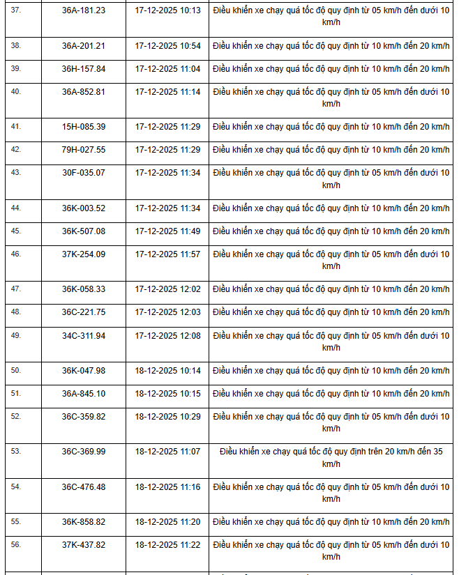 359 Chủ xe vi phạm tốc độ cần nộp phạt nguội theo Nghị định 168 - Ảnh 20.