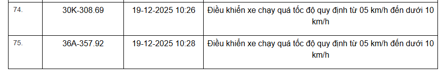 359 Chủ xe vi phạm tốc độ cần nộp phạt nguội theo Nghị định 168 - Ảnh 22.