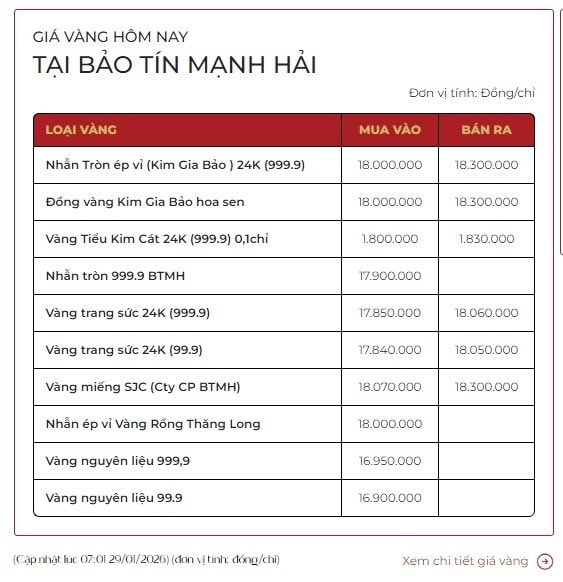Giá vàng 29 / 1 tăng vọt lên 5 . 600 USD / ounce , tăng gần 100 % sau 1 năm - Ảnh 3.