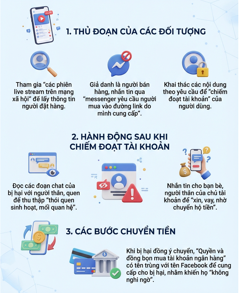 Bắt, khám xét khẩn cấp vợ chồng Nguyễn Thị Ngân Quỳnh trong vụ án lừa đảo quy mô lớn - Ảnh 2.