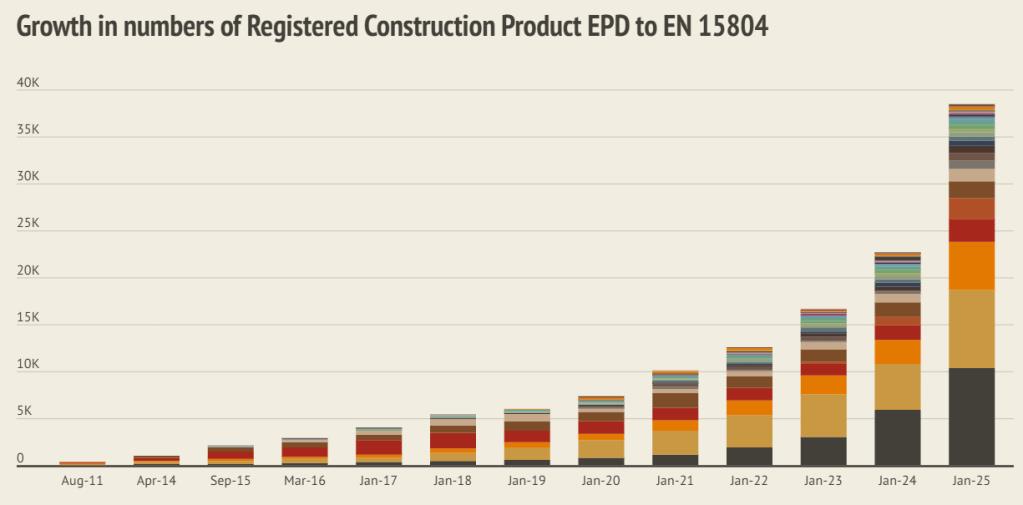 Knauf công bố EPD cho cả tấm thạch cao và khung kim loại - Ảnh 1.