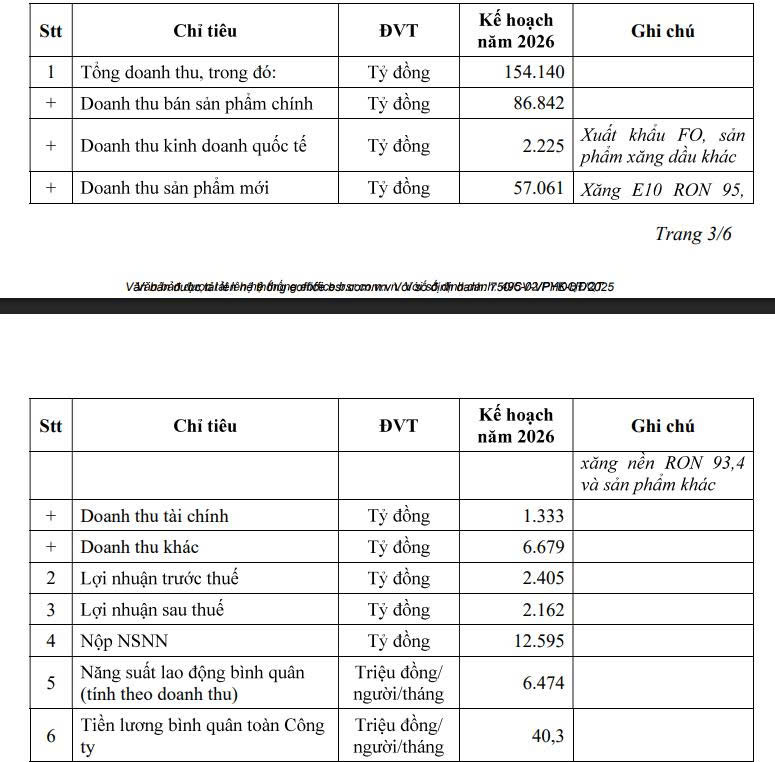Những doanh nghiệp đầu tiên công bố kế hoạch kinh doanh 2026 đầy tham vọng - Ảnh 1. Những doanh nghiệp đầu tiên công bố kế hoạch kinh doanh 2026 đầy tham vọng - Ảnh 1.