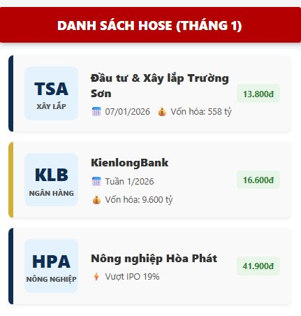 Đầu 2026, sàn chứng khoán đón loạt hàng khủng: Từ công ty nông nghiệp của tỷ phú Trần Đình Long đến "cá mập" Dragon Capital - Ảnh 2. Đầu 2026, sàn chứng khoán đón loạt hàng khủng: Từ công ty nông nghiệp của tỷ phú Trần Đình Long đến "cá mập" Dragon Capital - Ảnh 2.