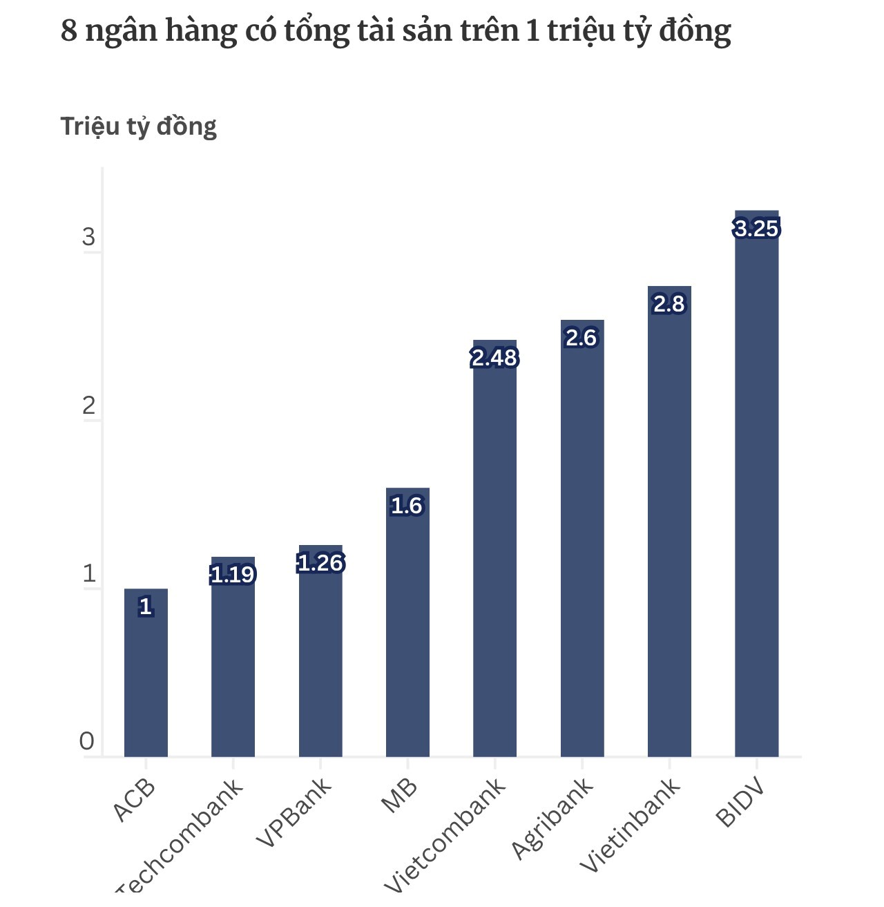 Ngân hàng ACB tăng trích lập dự phòng: Chiến lược phòng thủ hay bứt tốc năm 2025 - Ảnh 2. Ngân hàng ACB tăng trích lập dự phòng: Chiến lược phòng thủ hay bứt tốc năm 2025 - Ảnh 2.