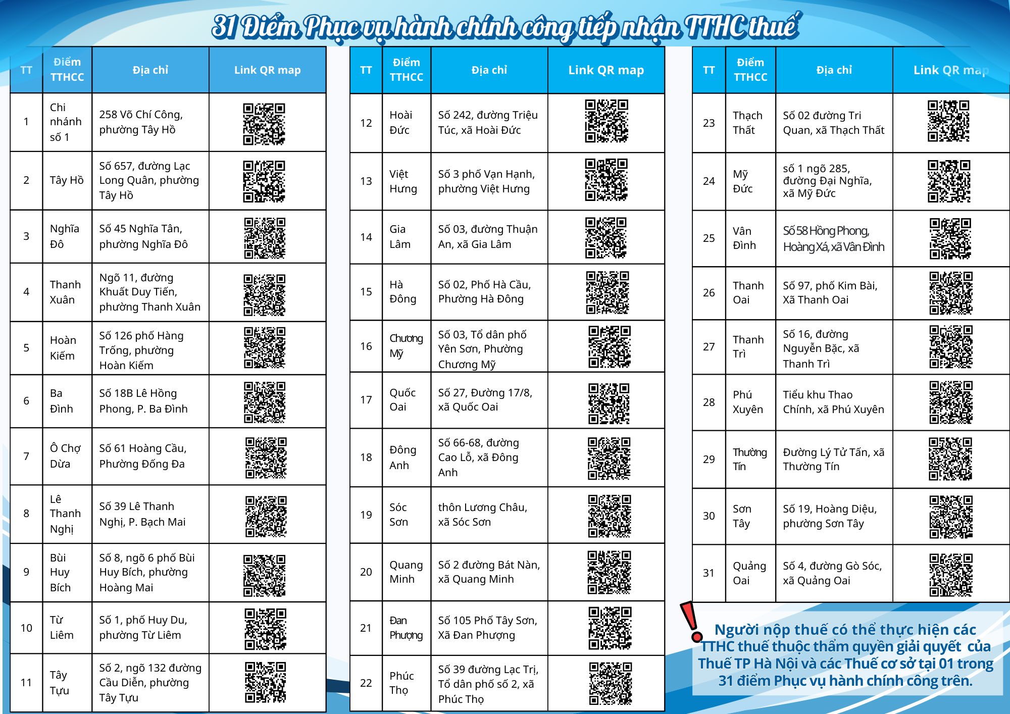 Thuế TP Hà Nội thông báo nóng- Ảnh 1. Thuế TP Hà Nội thông báo nóng- Ảnh 1.