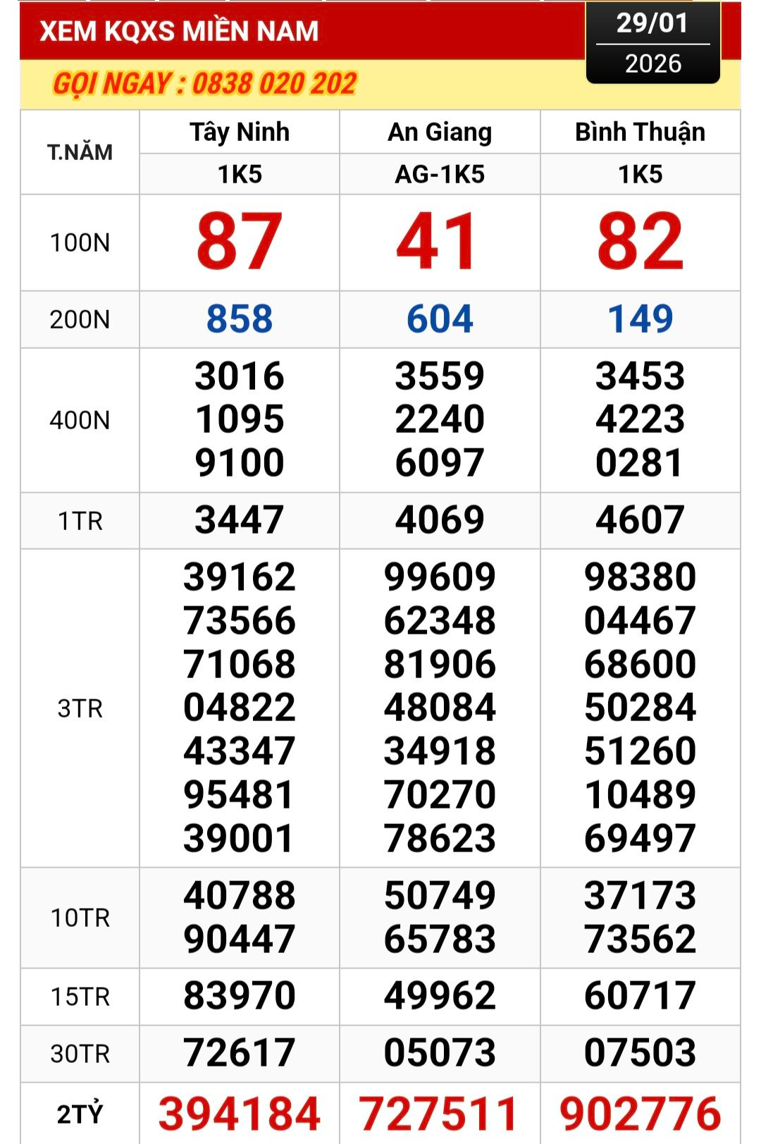 Tìm kiếm người trúng giải độc đắc Xổ số miền Nam 2026 - Ảnh 1. Tìm kiếm người trúng giải độc đắc Xổ số miền Nam 2026 - Ảnh 1.