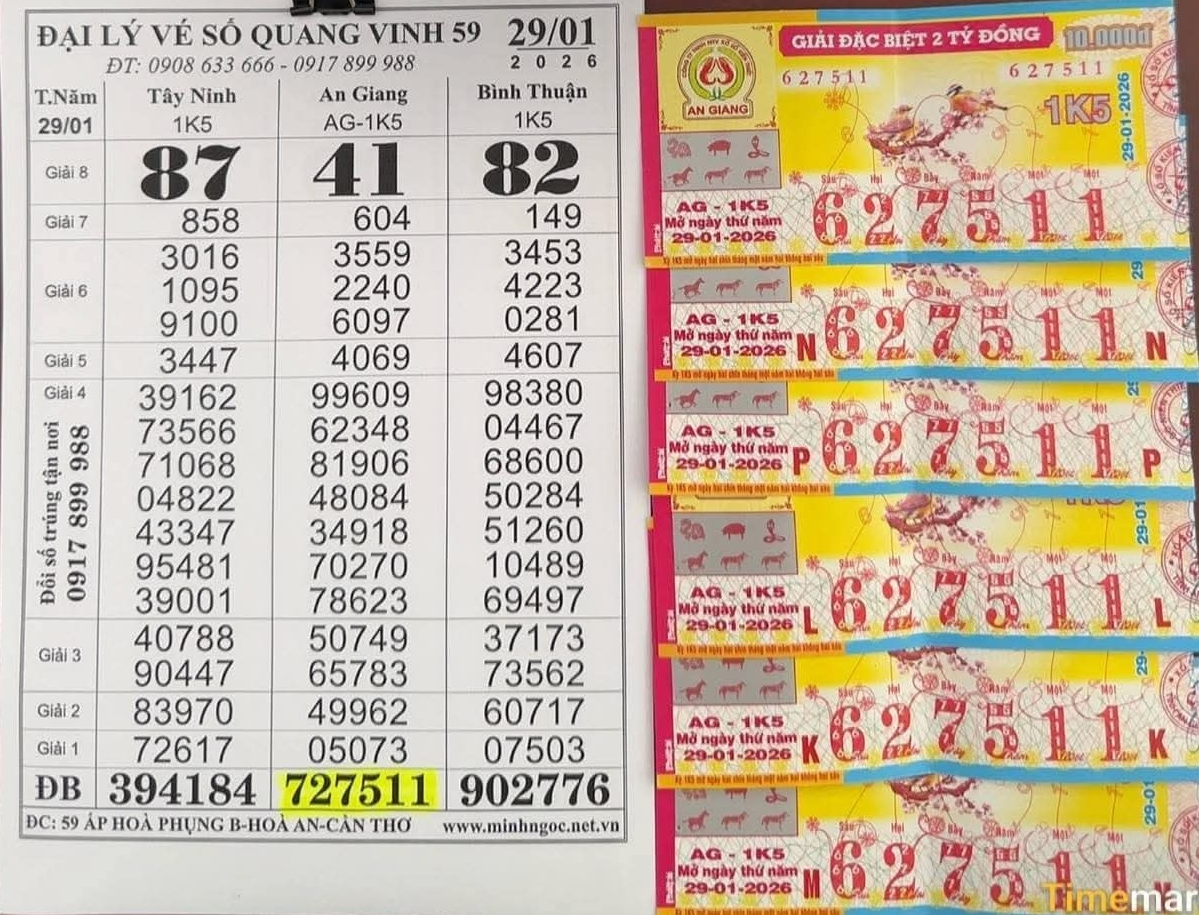 Tìm kiếm người trúng giải độc đắc Xổ số miền Nam 2026 - Ảnh 2. Tìm kiếm người trúng giải độc đắc Xổ số miền Nam 2026 - Ảnh 2.