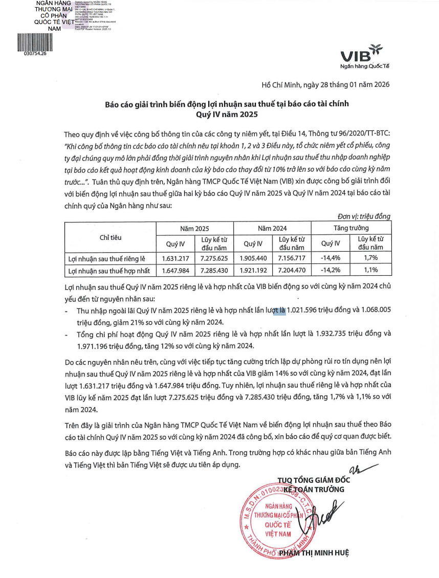 Lợi nhuận VIB giảm 14 % trong qúy IV / 2025 do chi phí hoạt động tăng cao - Ảnh 2.