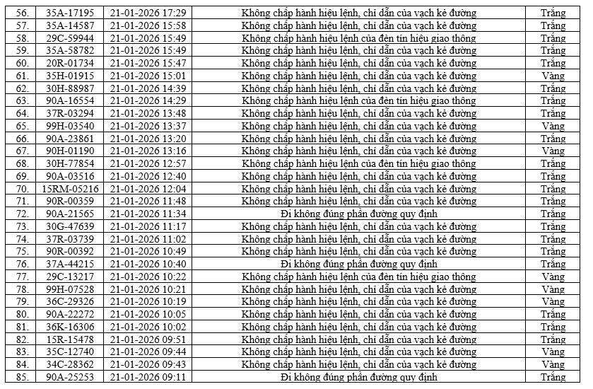Danh sách 436 xe vi phạm giao thông Tại Ninh Bình cần nộp phạt nguội nhanh chóng - Ảnh 3.