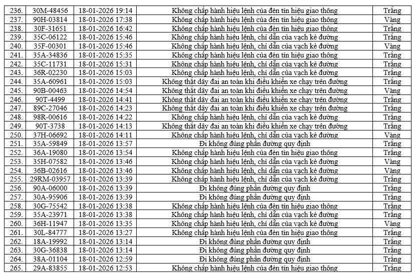Danh sách 436 xe vi phạm giao thông Tại Ninh Bình cần nộp phạt nguội nhanh chóng - Ảnh 9.