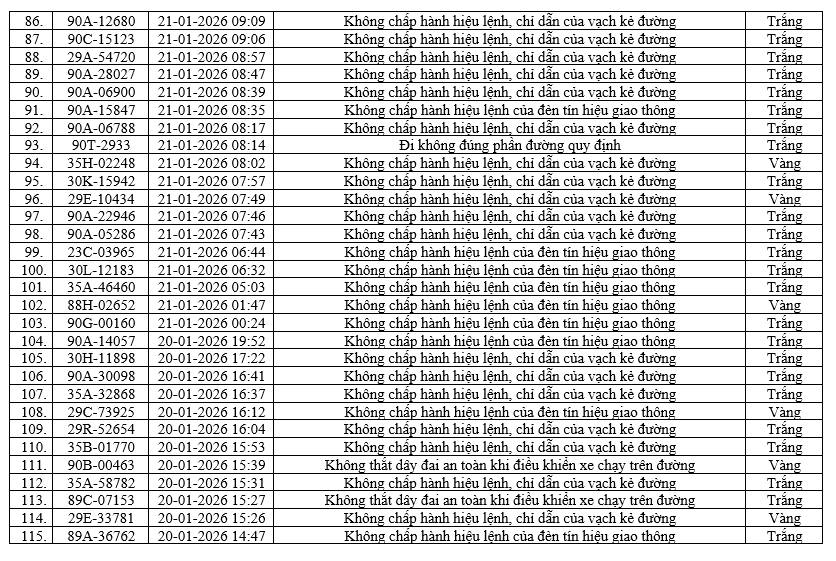 Danh sách 436 xe vi phạm giao thông Tại Ninh Bình cần nộp phạt nguội nhanh chóng - Ảnh 4.