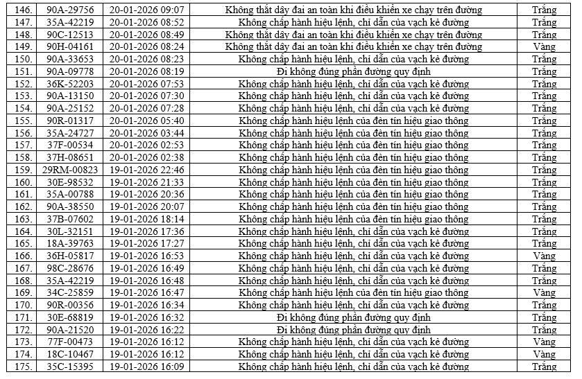 Danh sách 436 xe vi phạm giao thông Tại Ninh Bình cần nộp phạt nguội nhanh chóng - Ảnh 6.